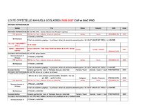 Galerie photo Liste des manuels scolaires de la SEP